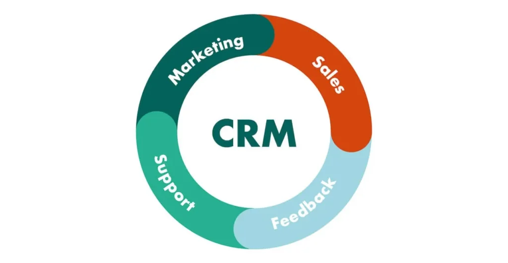 سیستم مدیریت فروش CRM