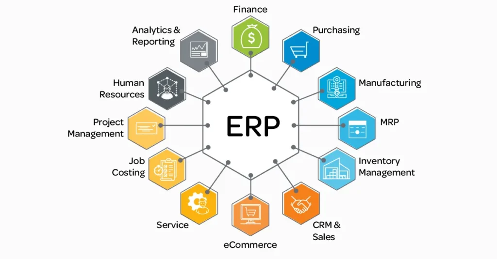 نرم افزار مدیریت منابع سازمانی