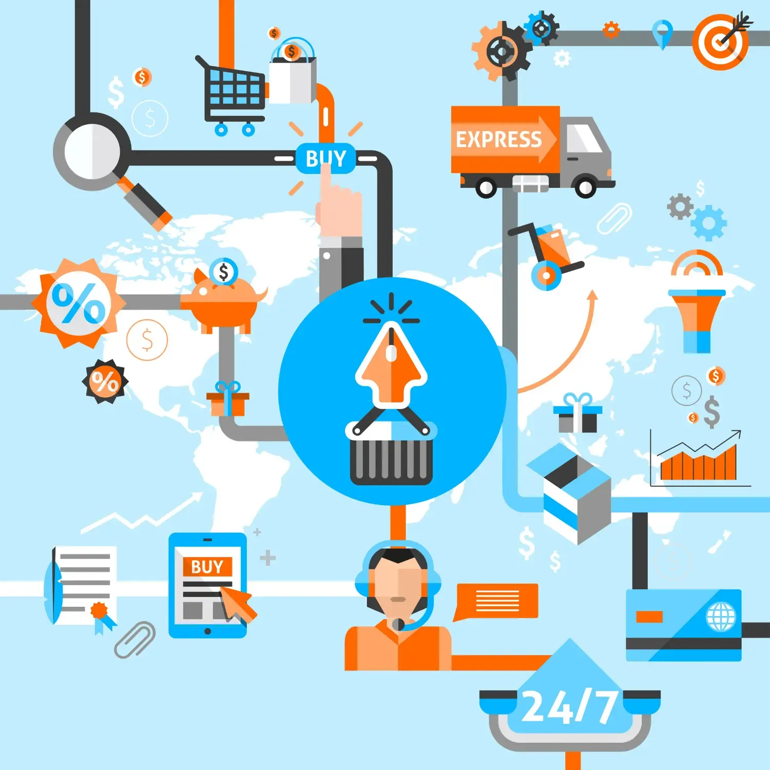 مزایای نرم افزار CRM فروشگاهی برای فروش آنلاین