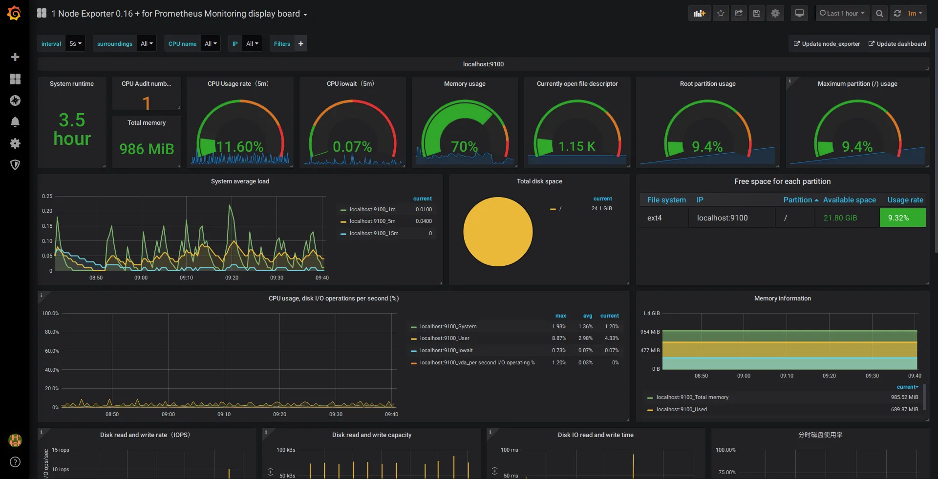 نرم‌افزار مانیتورینگ سرور؛ کلید پایداری و امنیت زیرساخت‌های IT