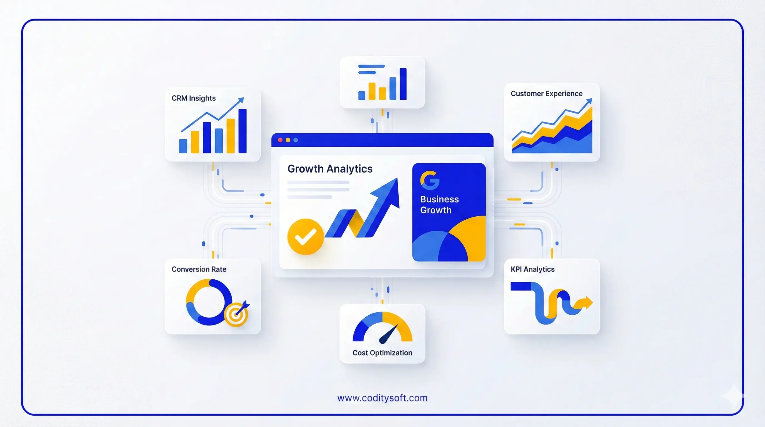 افزایش رشد کسب و کار با استفاده از شاخص های عملی و تصمیم های داده محور