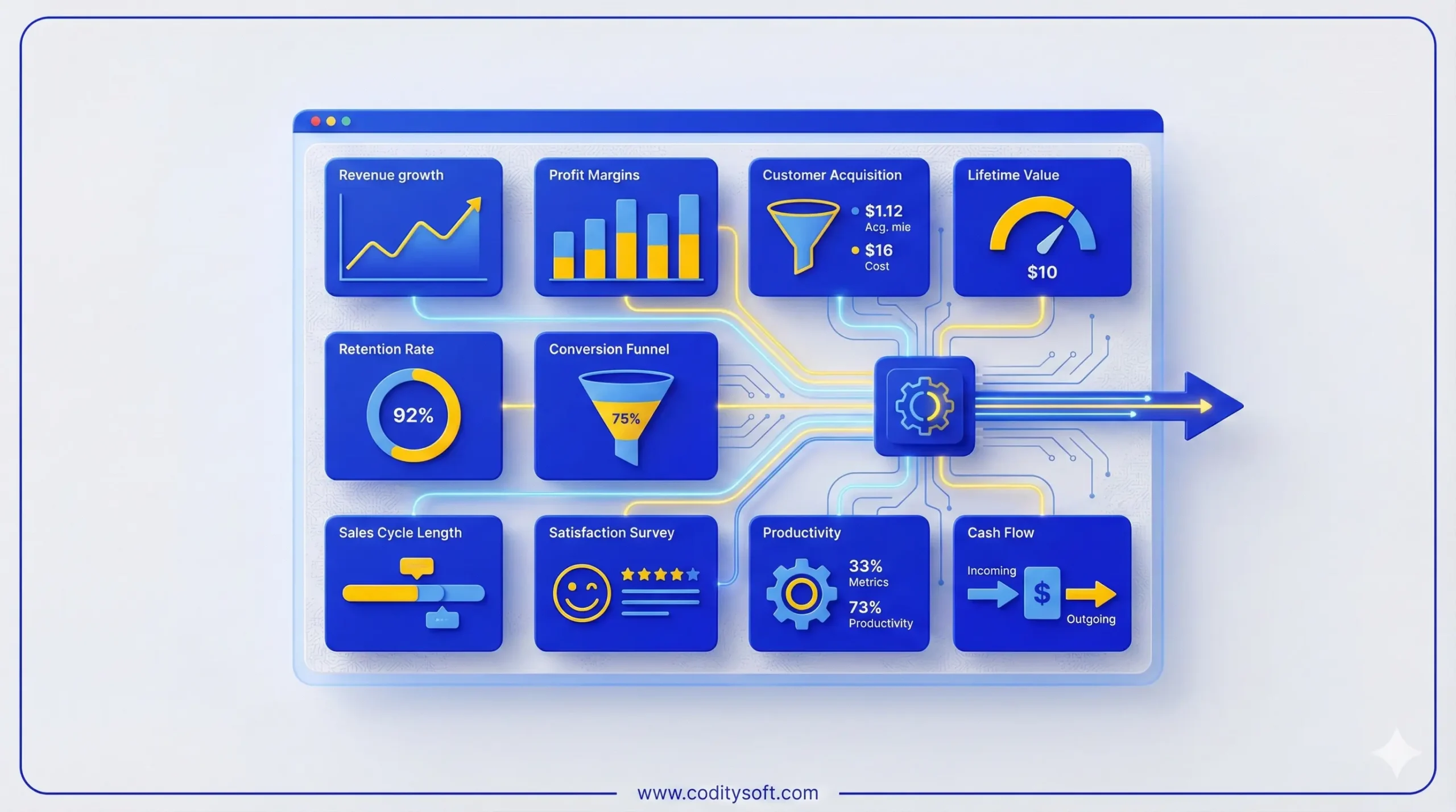 ۱۰ KPI کسب و کار برای ارزیابی عملکرد و رشد سازمان