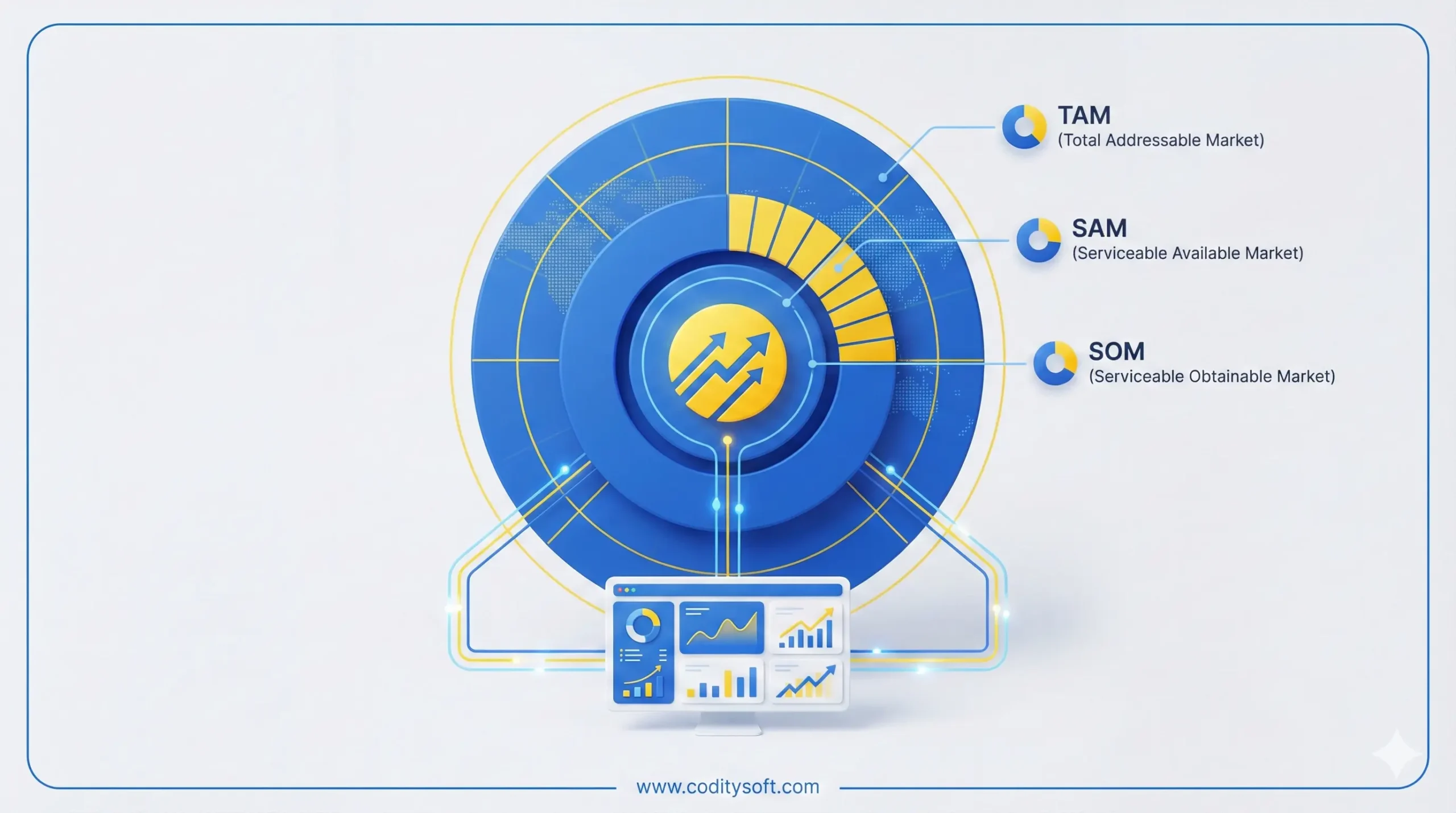 شناخت TAM SAM SOM برای تحلیل بازار هدف کسب و کار