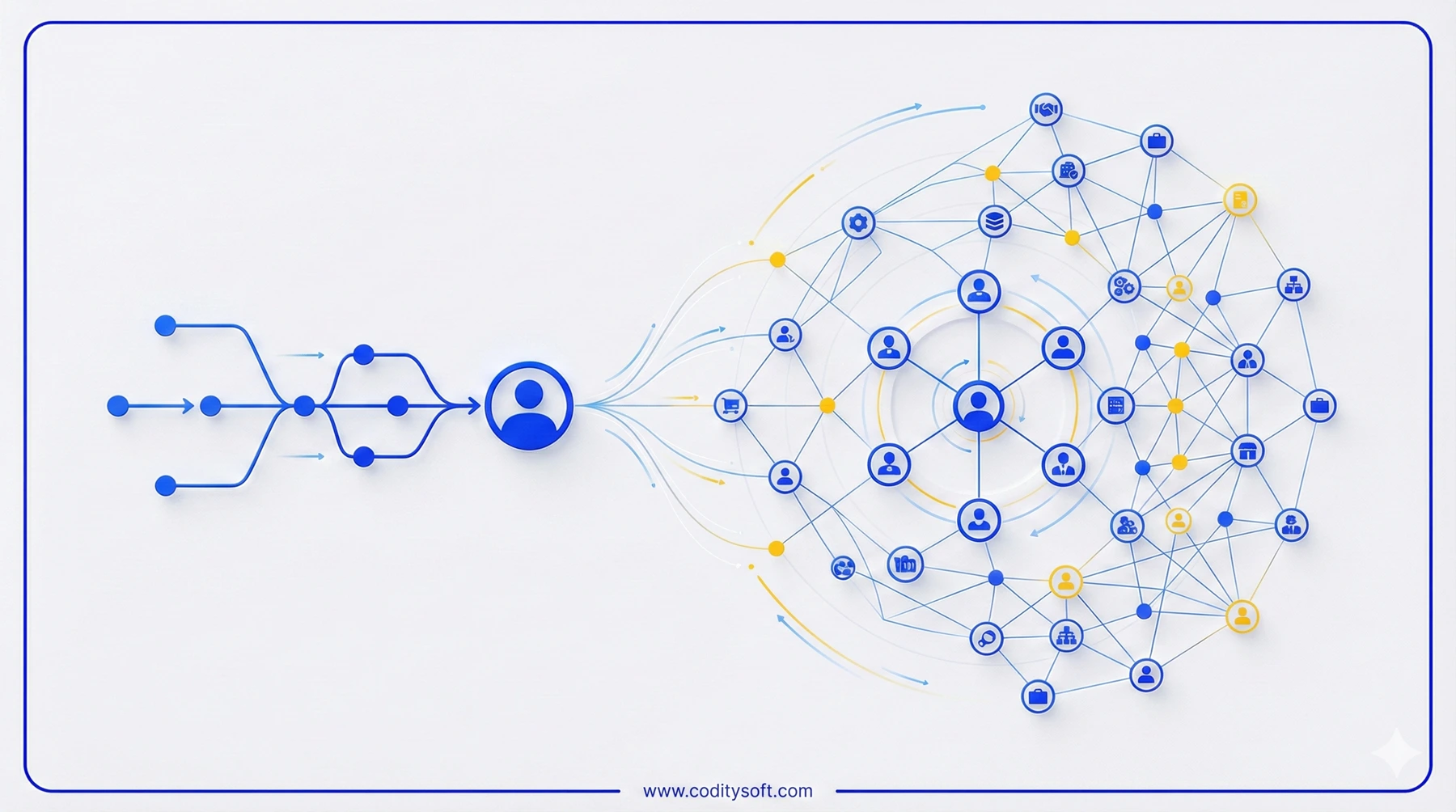 XRM در برابر CRM؛ نسل جدید مدیریت ارتباطات سازمانی