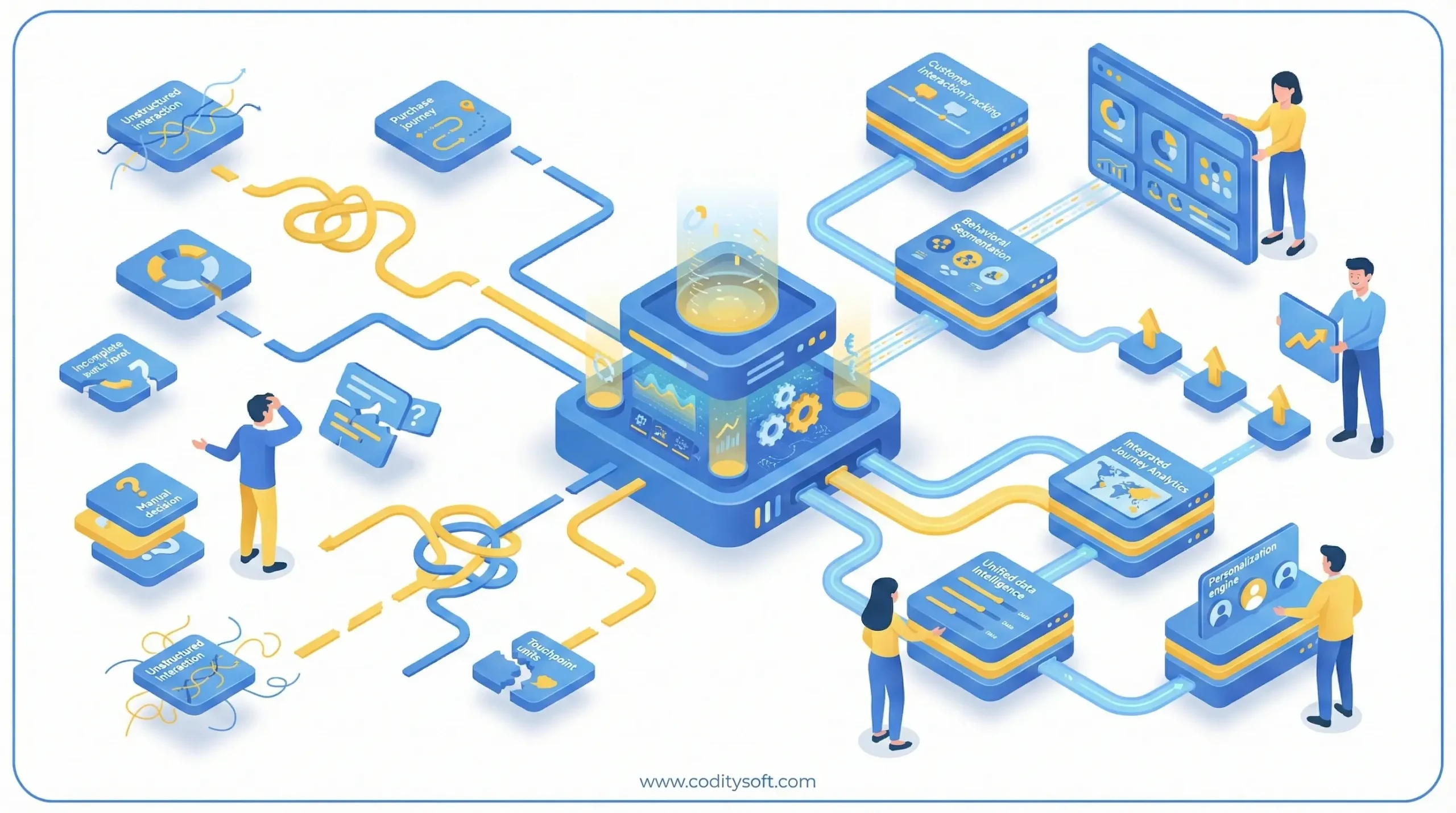 چرا شناخت رفتار مشتریان بدون داده دقیق ممکن نیست