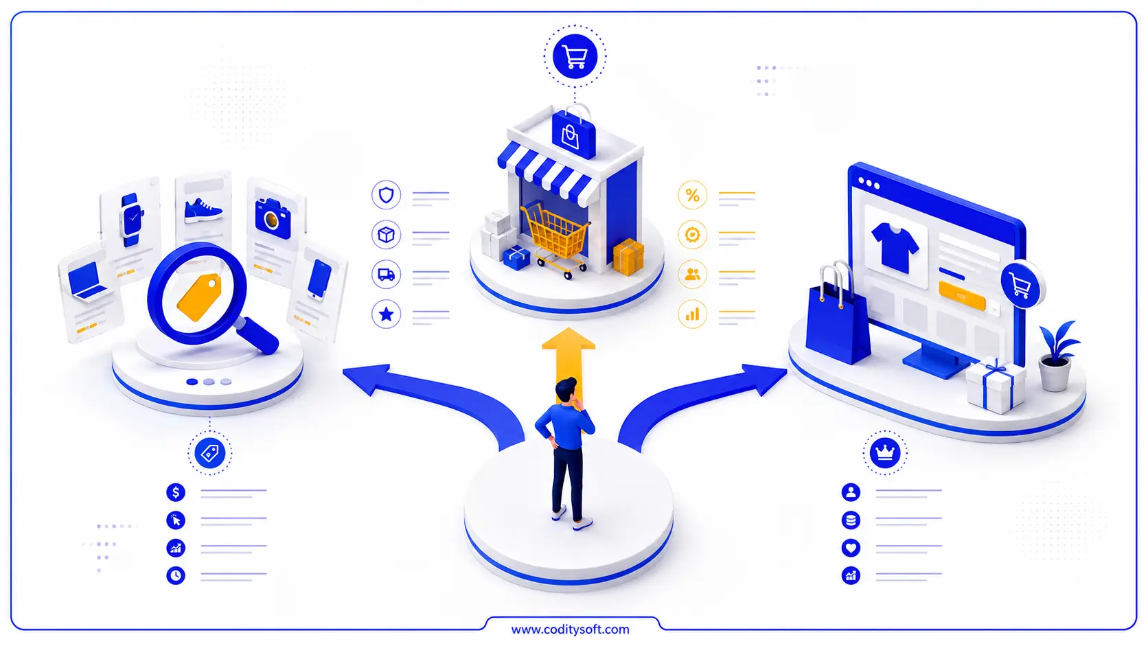 فروش آنلاین